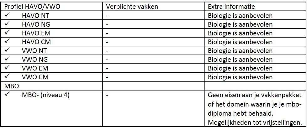 Verpleegkunde (HBO-V) | HZ University of Applied Sciences