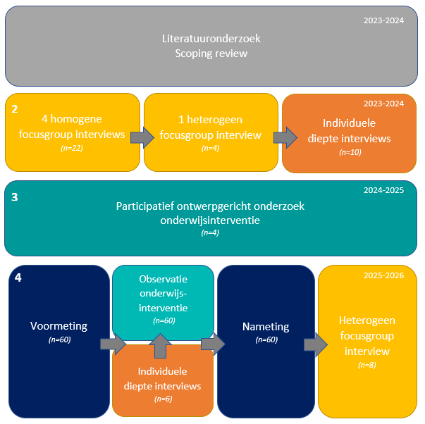 Structuut onderzoek Sterre Hoenderop