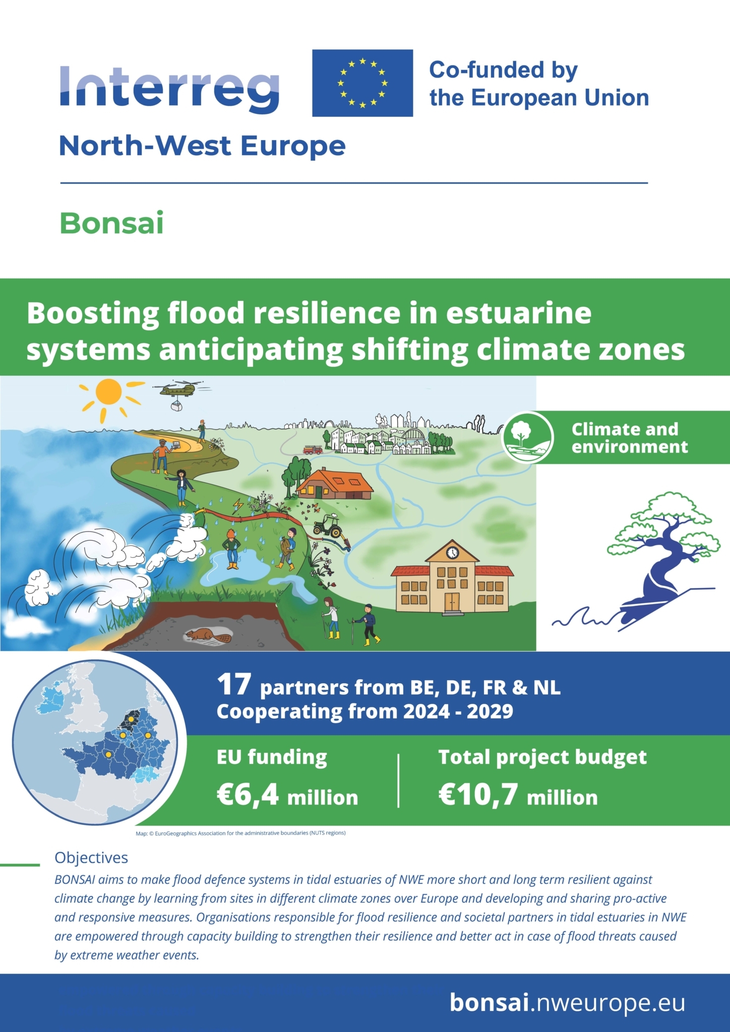Een projectbeschrijving van Bonsai