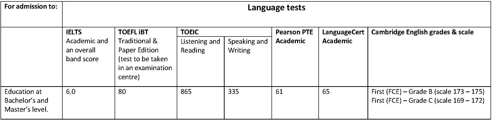 Language Requirements